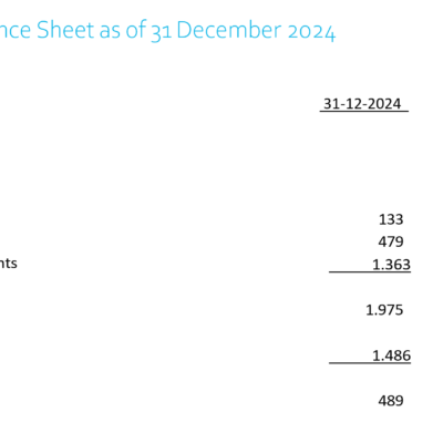 Condensed balance sheet