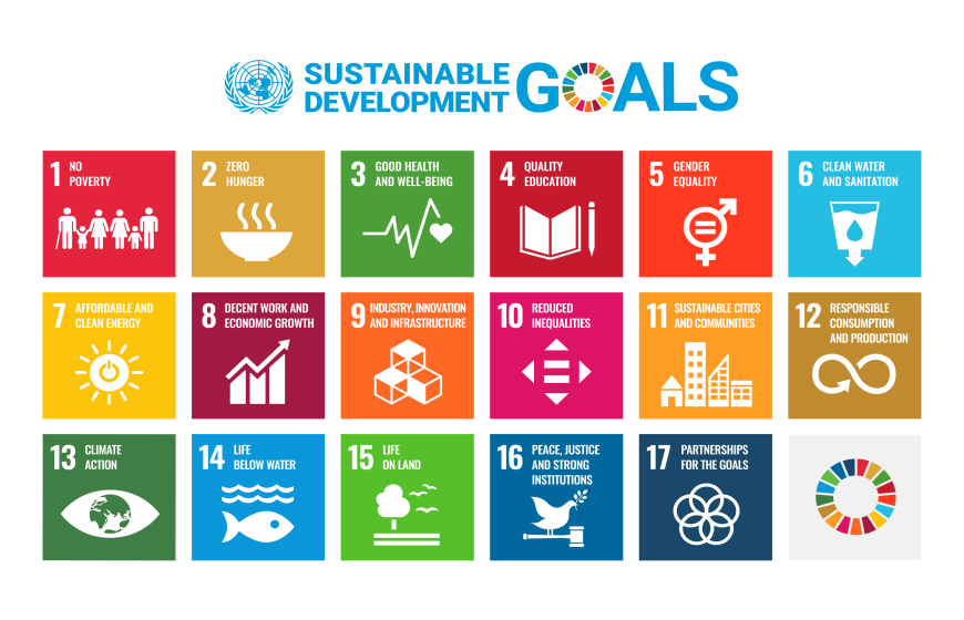Sustainable Development Goals. Source United Nations